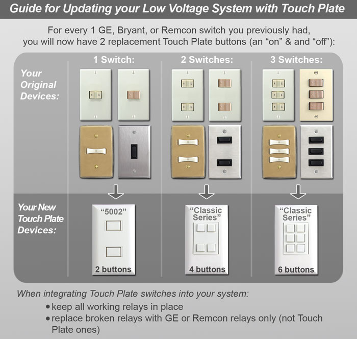 Touch Plate Switches, Low Voltage Light Switch Plates, Lighting Parts